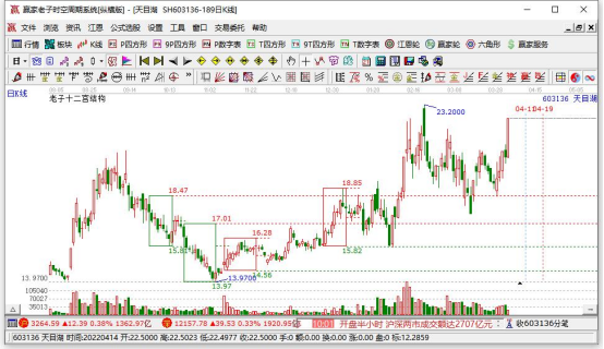 基金调仓是什么意思？基金调仓是好事么？  　　(2024年09月21日)