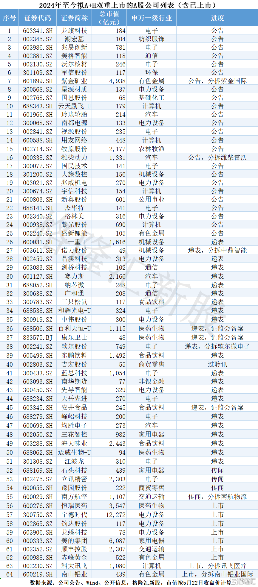 “A+H药茅”港股首秀飙逾30%！医药板块拐点已至？