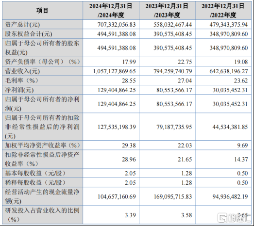 巴兰仕北交所IPO即将上会，专注做汽修设备，应收账款较高
