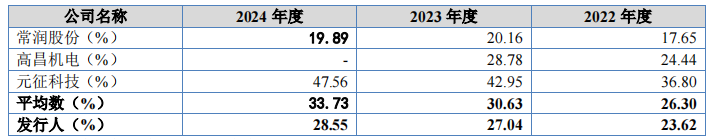 巴兰仕北交所IPO即将上会，专注做汽修设备，应收账款较高