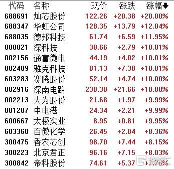 A股收评：沪指劲升1.32%！贵金属	、核聚变掀涨停潮，影视院线下挫
