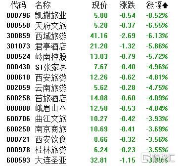 A股收评：沪指劲升1.32%！贵金属、核聚变掀涨停潮，影视院线下挫