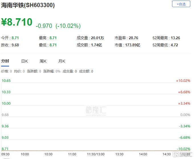 A股收评：沪指劲升1.32%！贵金属	、核聚变掀涨停潮，影视院线下挫