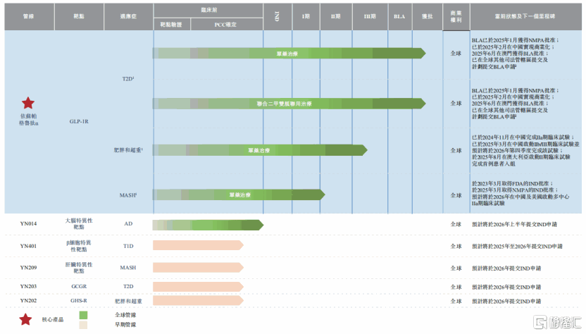 从指数调整看创新药机遇，银诺医药-B（2591.HK）入选恒生综合指数背后的板块逻辑