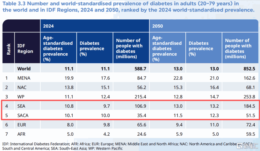 从指数调整看创新药机遇	，银诺医药-B（2591.HK）入选恒生综合指数背后的板块逻辑