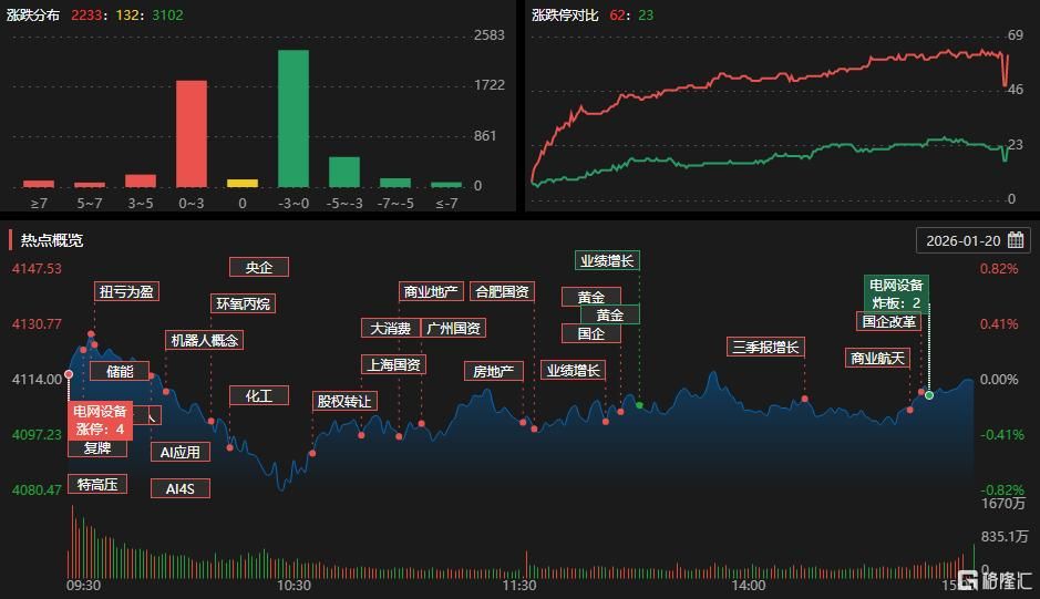 龙虎榜 | 2游资合力封板九鼎新材，成都系超1亿出逃双杰电气