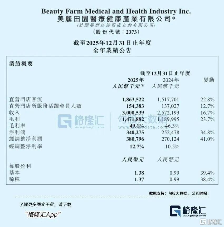 美丽田园：美业“丹纳赫”炼成记