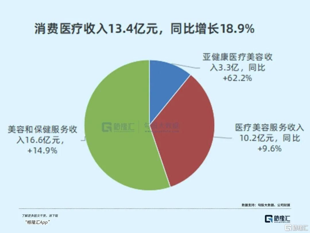 美丽田园：美业“丹纳赫”炼成记