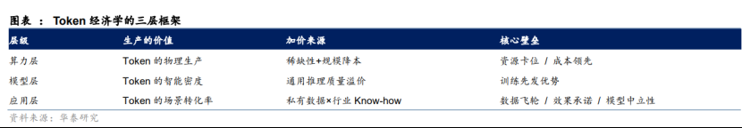 DeepSeek V4杀疯、Token爆发！迅策ARR环比暴涨300%