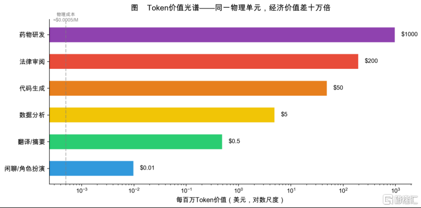 DeepSeek V4杀疯、Token爆发！迅策ARR环比暴涨300%